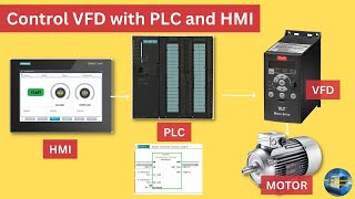 Control VFD with Siemens PLC and HMI through 4 to 2mA analog signals  Complete project  Part  1 [upl. by Zilber]