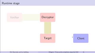 Mitigator Privacy policy compliance using trusted hardware [upl. by Philander]