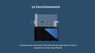 ANIMATION Fonctionnement du système de traitement des effluents phytopharmaceutiques Phytosec® [upl. by Limak]