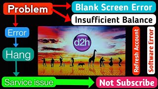 Videocon d2h Solve Insufficient Balance problem  D2h Videocon All Problems Solved at smartphone [upl. by Aleacem]