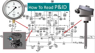 P amp ID Diagram How To Read PampID Drawing Easily Piping amp Instrumentation Diagram Explained [upl. by Adi]