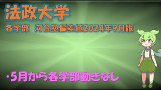 【2024年9月版】法政大学 各学部 河合塾偏差値 [upl. by Eyahc456]