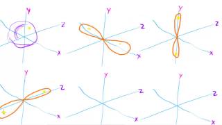 Shapes of S and P Orbitals  AS Chemistry [upl. by Linders]