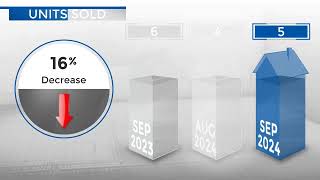 PlattevilleCO Real Estate Market Update from REMAX AllianceOctober 2024 [upl. by Kreegar]