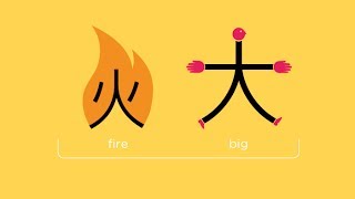 Mit kleinen Bildchen ganz einfach Chinesisch lernen  Chineasy  DLD 2014 [upl. by Ilario]