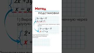 Как решить систему уравнений Метод подстановки [upl. by Zamora]