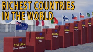 Richest Countries in The World GDPWorld Bank 2024  Viewport Data [upl. by Mandi]