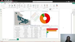 General Elections 2024 Power BI visualization InfiniData Academy [upl. by Annawik]