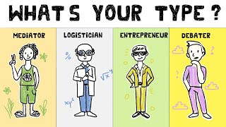 Myers Briggs MBTI Explained  Personality Quiz [upl. by Sokin]