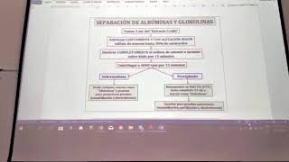 Separación de albúminas y globulinas por salting out [upl. by Drain]