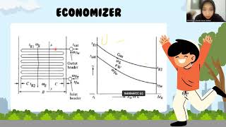 AIR HEATER AND ECONOMIZER KELOMPOK 1 RPE C [upl. by Ardnatal]