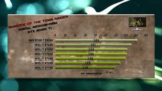 5800x vs 9700k vs 8700k vs 7700k vs 6700k vs 4790k vs 3770k [upl. by Rinna916]