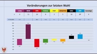 Landtagswahl Brandenburg 2024 aktuelle Umfrageergebnisse Dietmar Woidke  BSW SPD  CDU  AfD [upl. by Gilles]