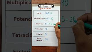 Operaciones básicas 😮✌️ ingedarwin matemática [upl. by Nivrek613]