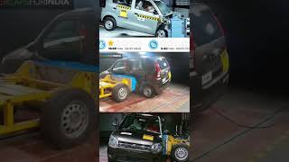 WagonR Fails Global NCAP Crash Test with Poor Safety Ratings for Adults and Children shorts wagonr [upl. by Eiruam]