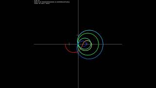 Riemann zeta function critical strip visualization [upl. by Can]