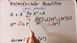 Kinetics unimolecular reactions in the gas phase derivations [upl. by Pepillo]