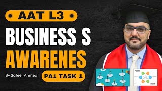 AAT L3 Business Awareness PA1 Task 1 [upl. by Bander259]