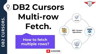 DB2 Cursor Multirow fetch  DB2 Cursor with ROWSET Positioning  What is multi row fetch in DB2 [upl. by Anerdna]