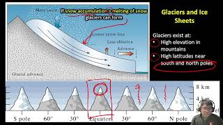 02cEnvironmental Geology Hydrosphere Cryosphere Biosphere [upl. by Anasxor538]