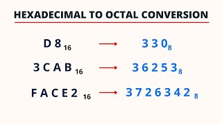 Hexadecimal to Octal Conversion  PingPoint [upl. by Duleba884]