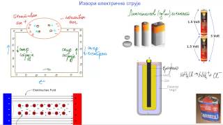 Izvori električne struje [upl. by Tartan]