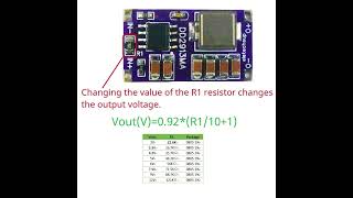 DCDC Buck Module DC 530V to 3V 33V 42V 5V 6V 75V 9V 12V Power Supply 36W [upl. by Kakalina]