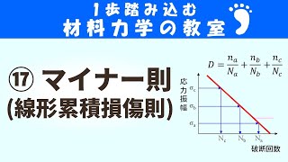 マイナー則線形累積損傷則とは？負荷の大きさが変化するときの疲労寿命を求める方法です！【1歩踏みこむ材料力学の教室】 [upl. by Inigo]