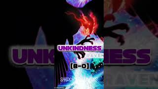 unkindness raven vs CAS whoisstrongest faxorcap dccomics raven cosmicarmorsuperman comics [upl. by Yartnoed]