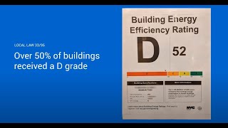 Make Sense of NYC Energy Laws With Bright Power [upl. by Pang]