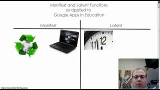 Manifest and Latent Functions Explained [upl. by Home]