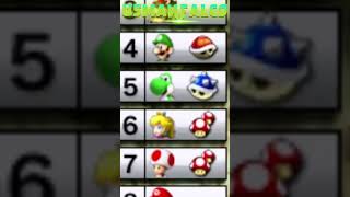 Mii Courses Got The BEST GLIDING Sections  Wuhu Loop  Mario Kart 7 [upl. by Calandria]