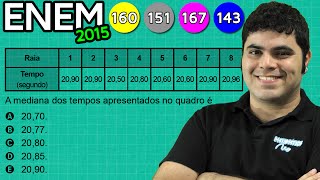 ENEM 2015 Matemática 8  Estatística e Cálculo da Mediana e Média Aritmética [upl. by Seaman]