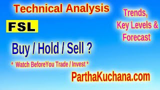 Unlocking Potential Technical Analysis of Firstsource Solutions Limited FSL [upl. by Sturdivant]