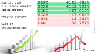 US Stock Markets Evening Report Price Actions Recap  241119 [upl. by Entruoc44]