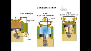 Automotive Appreciation Part 2 Camshaft and Valves [upl. by Richers]