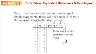 MATH 110 32 Truth Tables Equivalent Smts amp Tautologies [upl. by Weasner292]