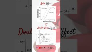 Bohr Effect VS Double Bohr Effect PreU Biology  STPM  Matriculation ALevels shorts short [upl. by Jeremy]