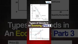 Types of Goods in an Economy 3 ssc viralvideo video shortvideo shorts tap2crack [upl. by Soma]