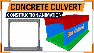 Box culvert fixing details  base slab wall reinforcements  3d animation of Rc box culvert [upl. by Yclek]