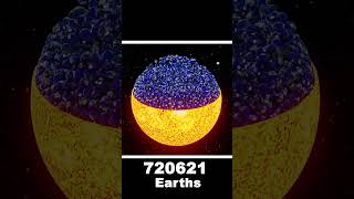 Planet Size Comparison  How Many Earths Can Fit Into The Sun 3D 2023 Earth SUN [upl. by Niatirb]