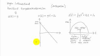 Fysikk 1  014  Tyngdeakselerasjon [upl. by Royce]