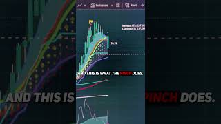 MarketSpys EQ3 Pinch Is Too Good bybit crypto trading scalping marketspy [upl. by Yaffit]