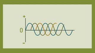 3 PHASE LINE WORKING EXPLAININGWhy not need neutralWorking principal of 3 phase line in bangla [upl. by Nnylyoj]