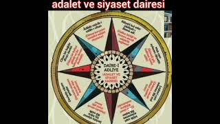 ADALET DAİRESİ DAİREİ ADLİYE AHLAKI ALAİ KINALIZADE ALİ EFENDİ 2 [upl. by Atteuqcaj956]