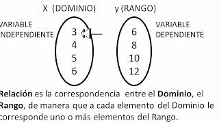 ¿Qué es un Relación Matemática [upl. by Yldarb]