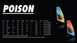 GA Sails  2016 Poison [upl. by Atiuqcir]