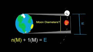 Calculating Moon Diameter using Lunar Eclipse [upl. by Dedra]