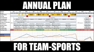 Creating a Periodized Annual Training Plan for TeamSport Athletes Updated  Programming [upl. by Hurwit491]