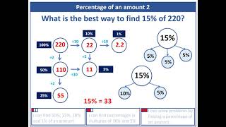 Year 6 Percentages White Rose Maths [upl. by Osmen]